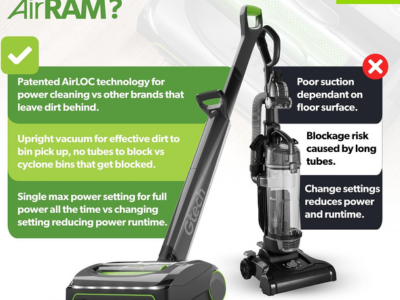 Gtech AirRAM MK2 Cordless Upright Vacuum Cleaner